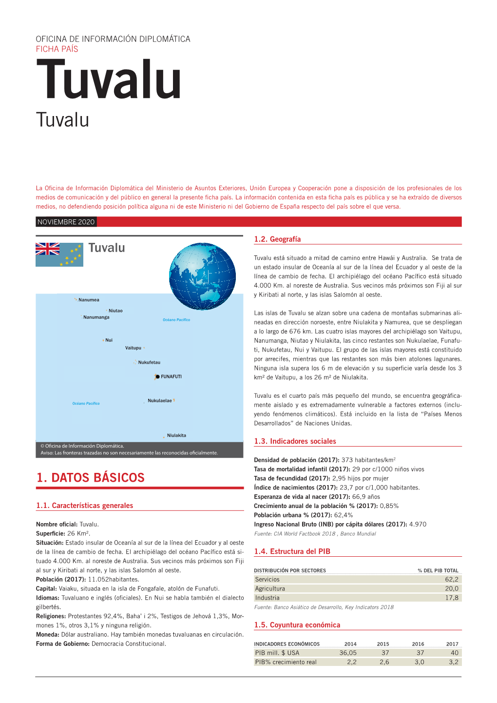 Ficha País De Tuvalu