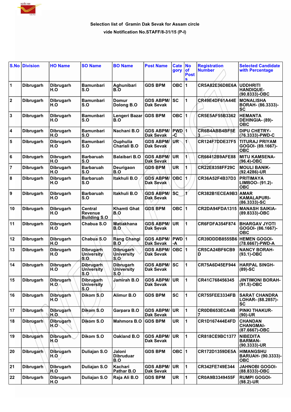 Selection List of Gramin Dak Sevak for Assam Circle Vide Notification No.STAFF/8-31/15 (P-I)