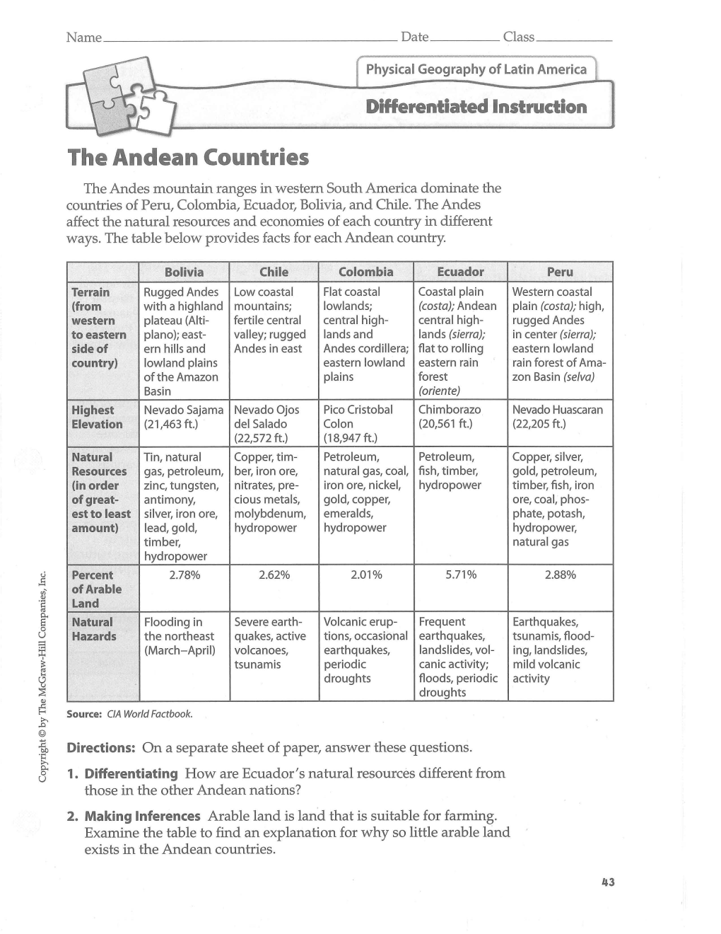 The Andean Countries the Andes Mountain Ranges in Western South America Dominate the Countries of Peru, Colombia, Ecuador, Bolivia, and Chile