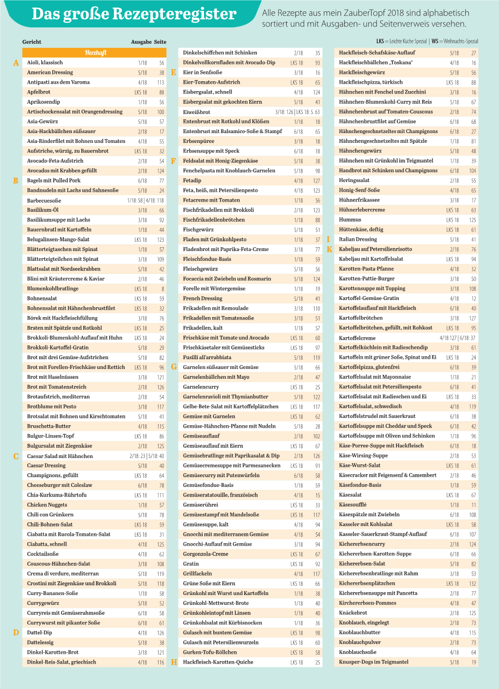 Das Große Rezepteregister Alle Rezepte Aus Mein Zaubertopf 2018 Sind Alphabetisch Sortiert Und Mit Ausgaben- Und Seitenverweis Versehen