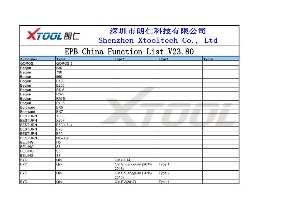 EPB China Function List V23.80