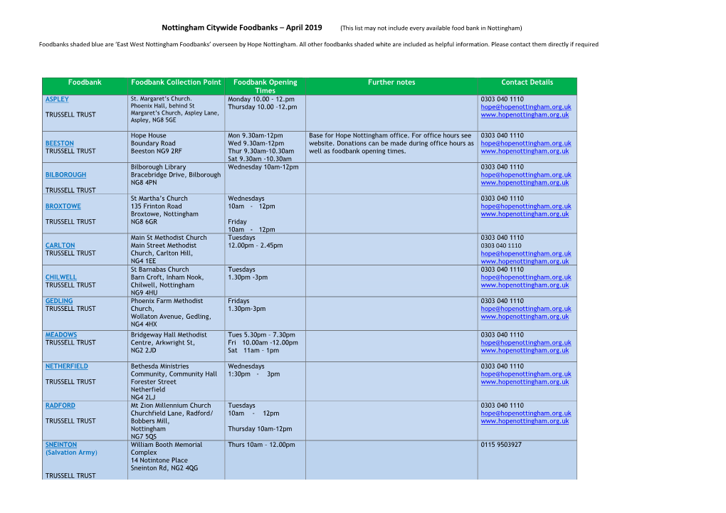 Nottingham Citywide Foodbanks – April 2019 (This List May Not Include Every Available Food Bank in Nottingham)