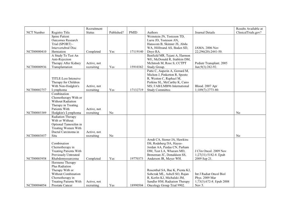 NCT Number Registry Title Recruitment Status Published? PMID Authors Journal Details Results Available at Clinicaltrials.Gov? N