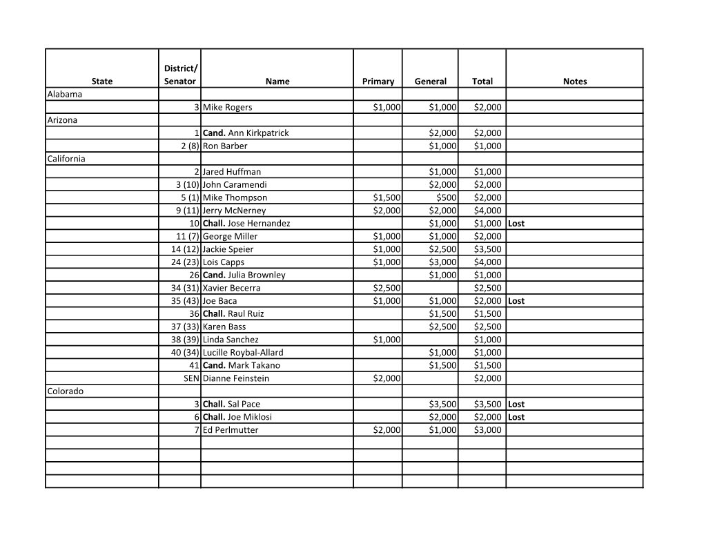 2011-2012 Disbursements