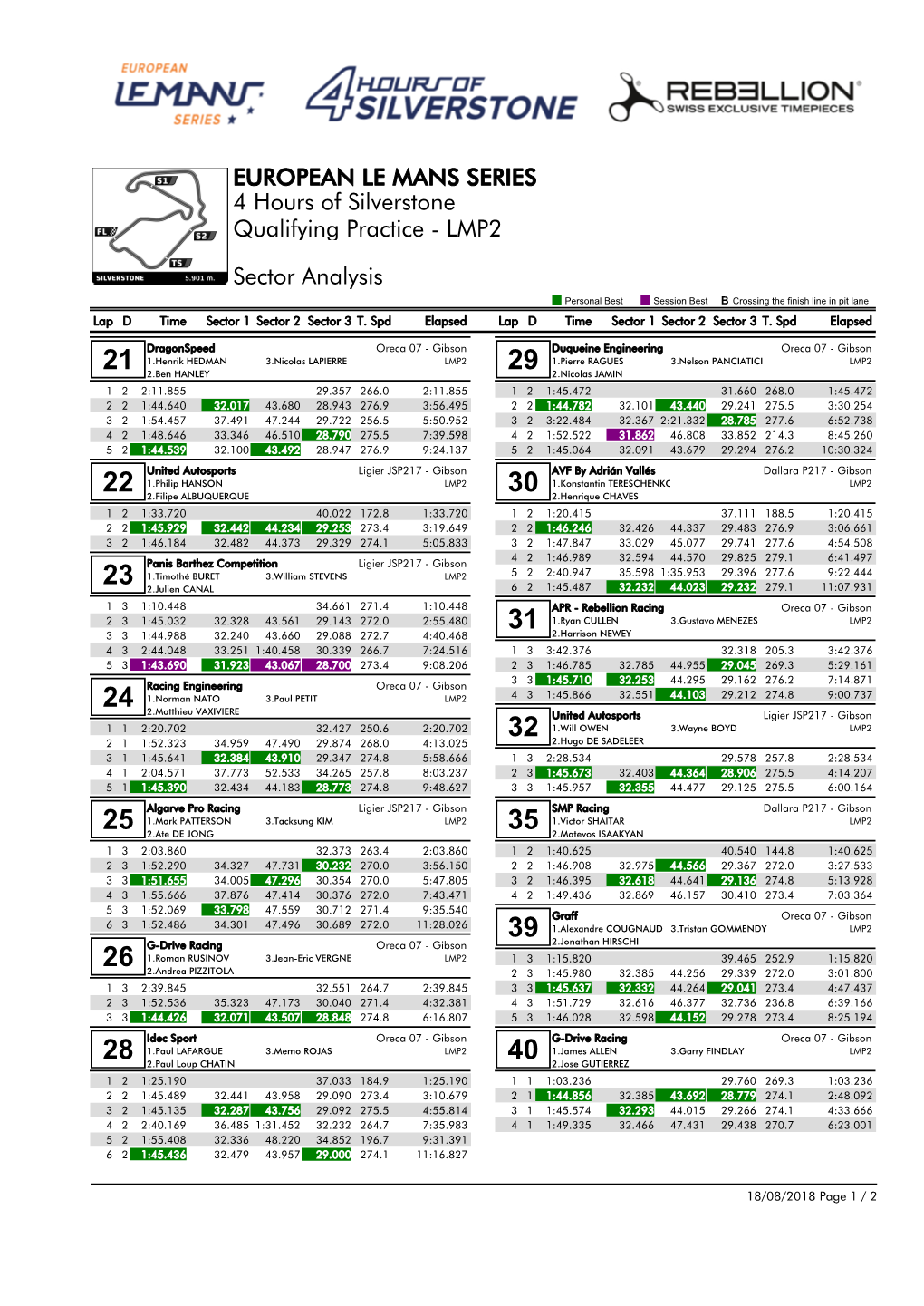 Qualifying Practice - LMP2