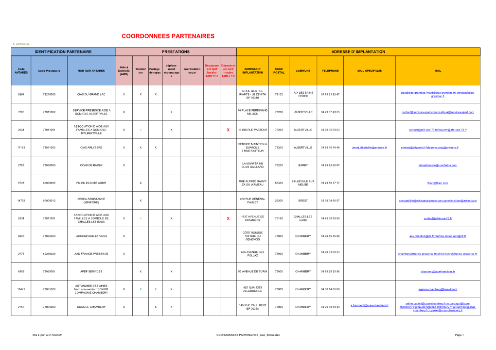 Coordonnees Partenaires