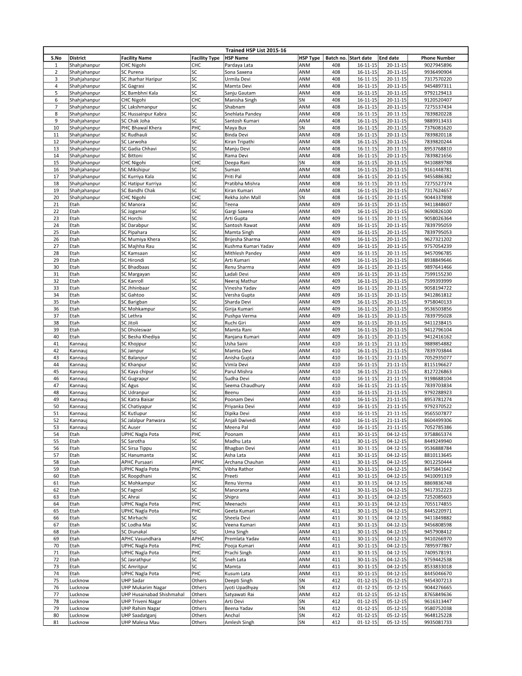 3Rd Year Trained HSP List 2015-2016.Xlsx