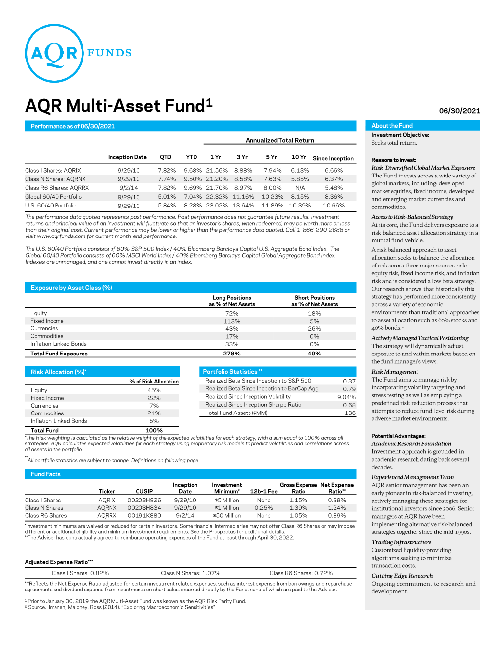 AQR Multi-Asset Fund1