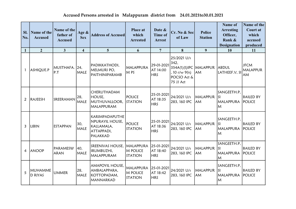 Accused Persons Arrested in Malappuram District from 24.01.2021To30.01.2021