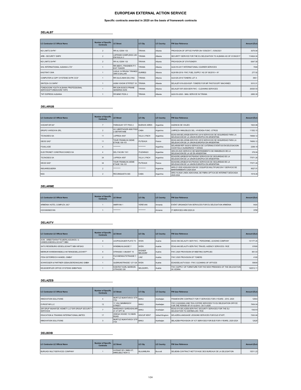 2020 Specific Contracts on the Basis of Framework Contracts