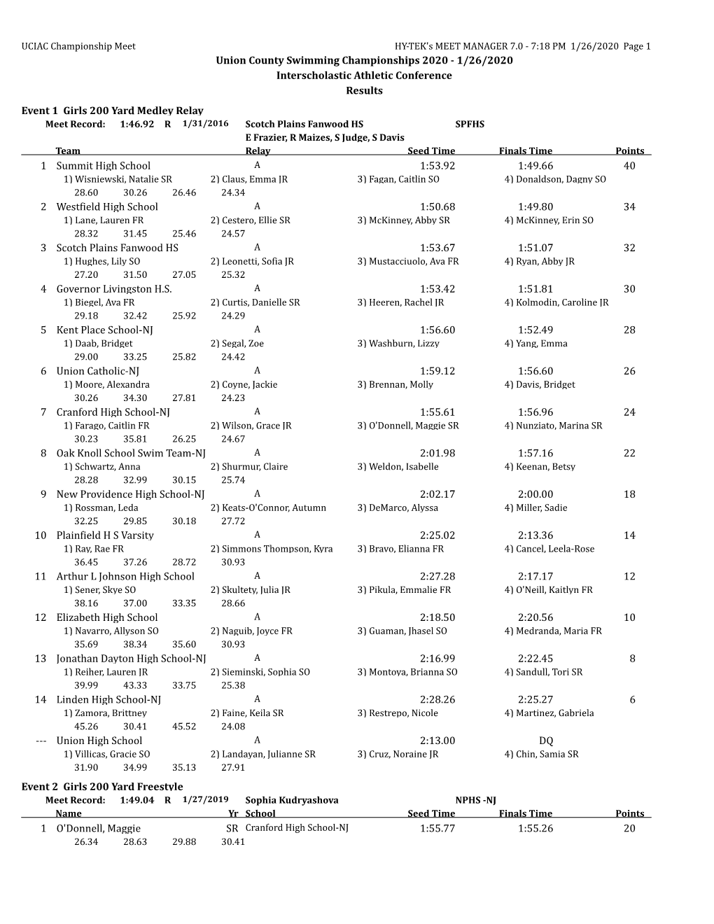 Union County Swimming Championships 2020 - 1/26/2020 Interscholastic Athletic Conference Results