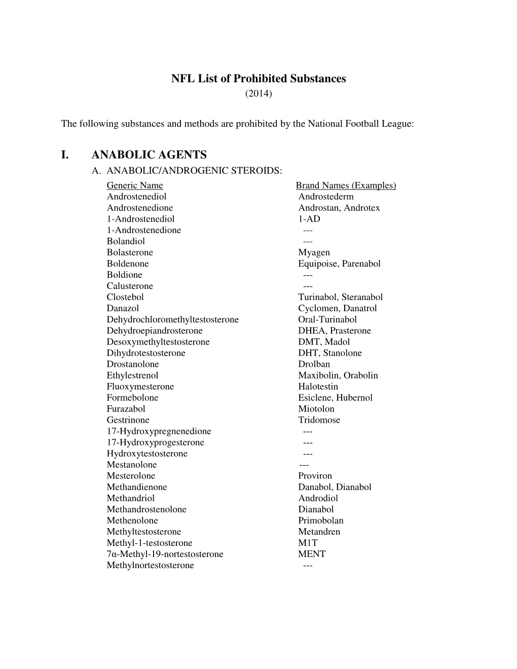 NFL List of Prohibited Substances I. ANABOLIC AGENTS