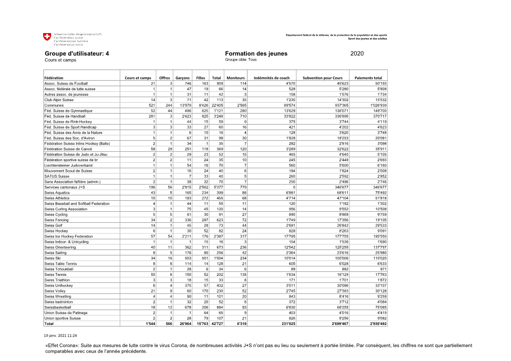 Statistiques 2020