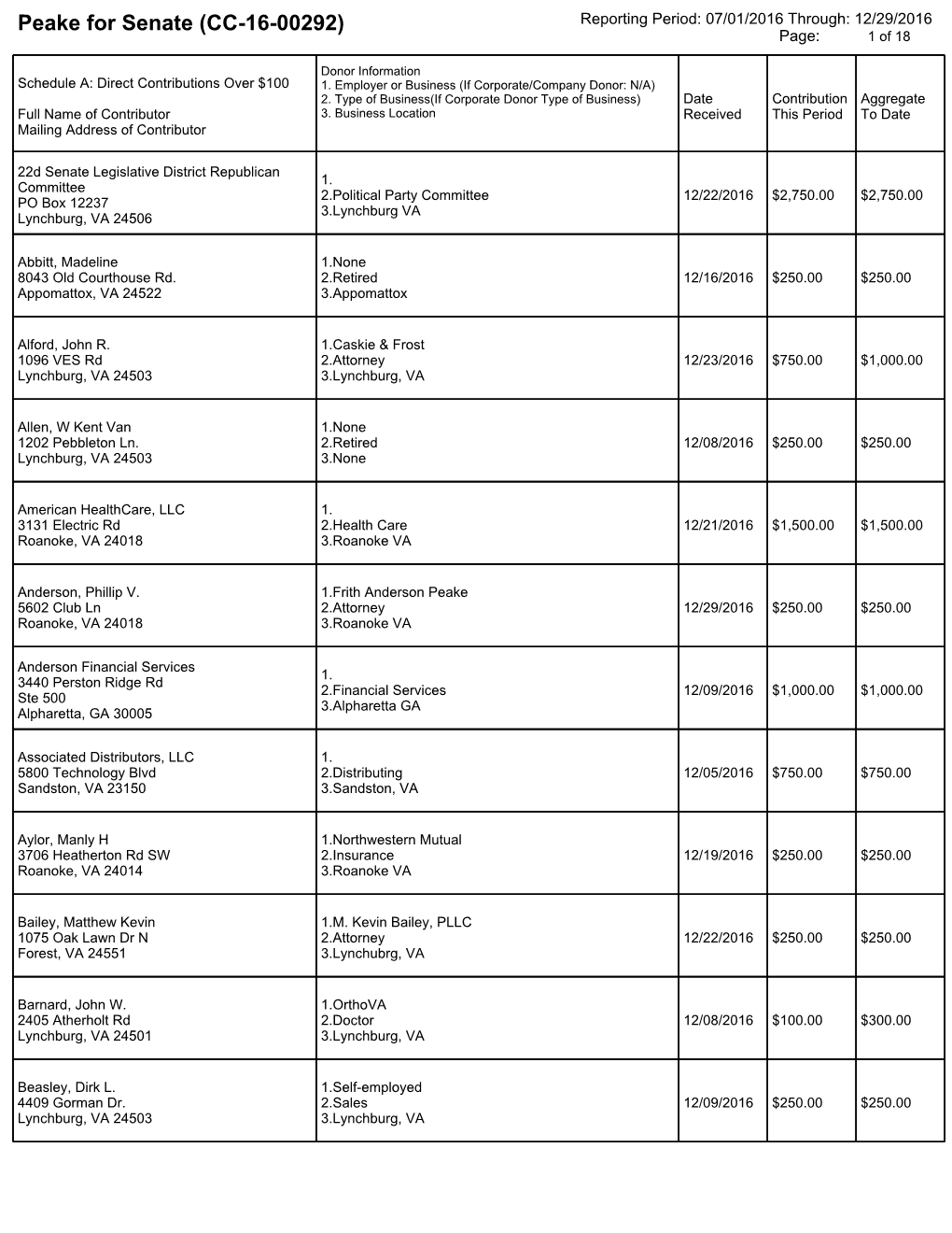 Peake for Senate (CC-16-00292) Reporting Period: 07/01/2016 Through: 12/29/2016 Page: 1 of 18