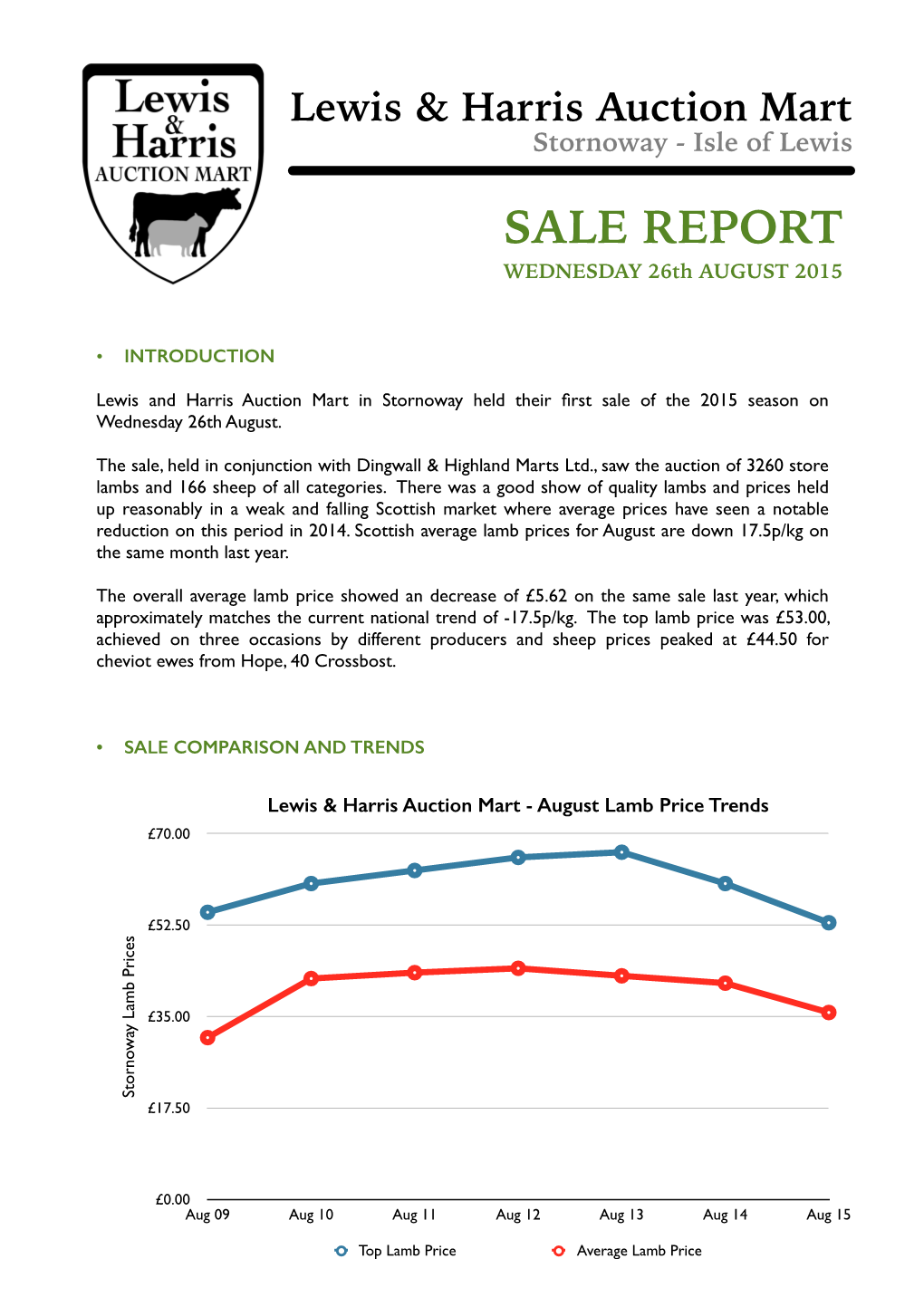 Sale Report 26Th Aug 15