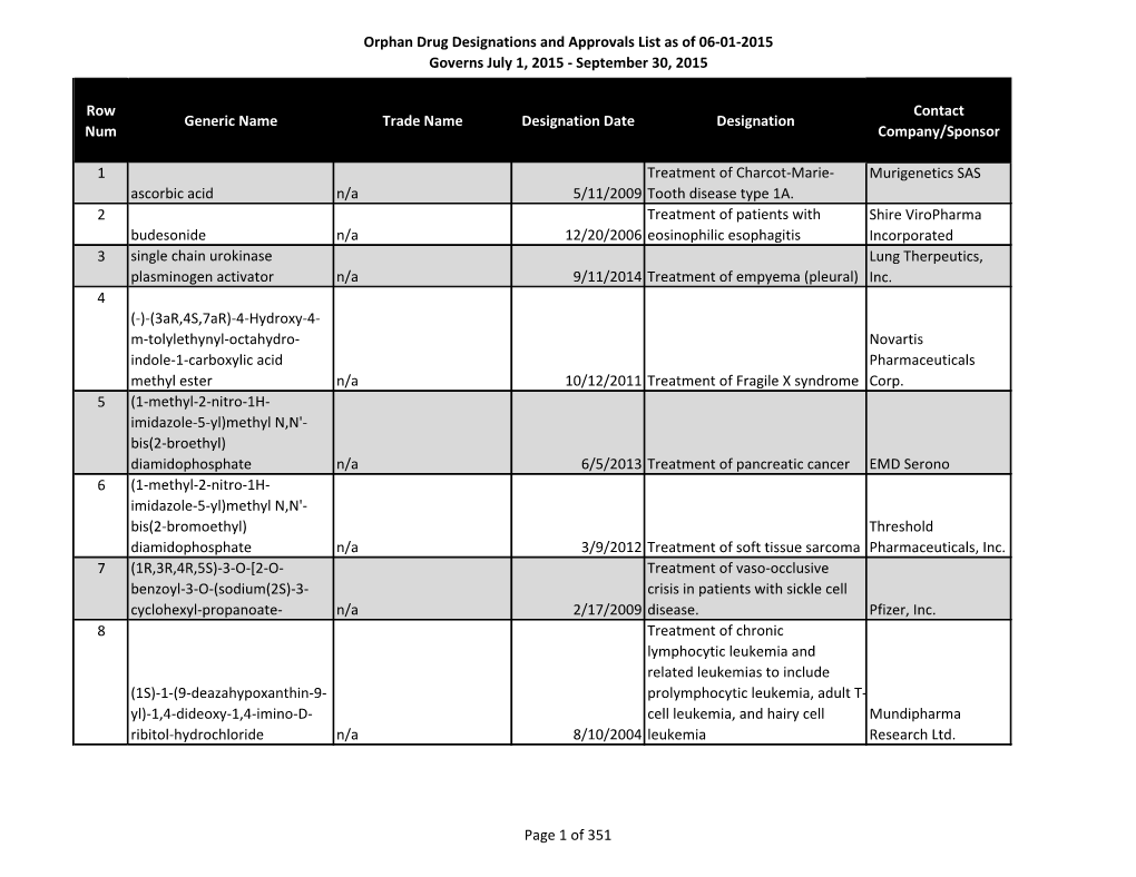 Orphan Drug Designations and Approvals List As of 06‐01‐2015 Governs July 1, 2015 ‐ September 30, 2015