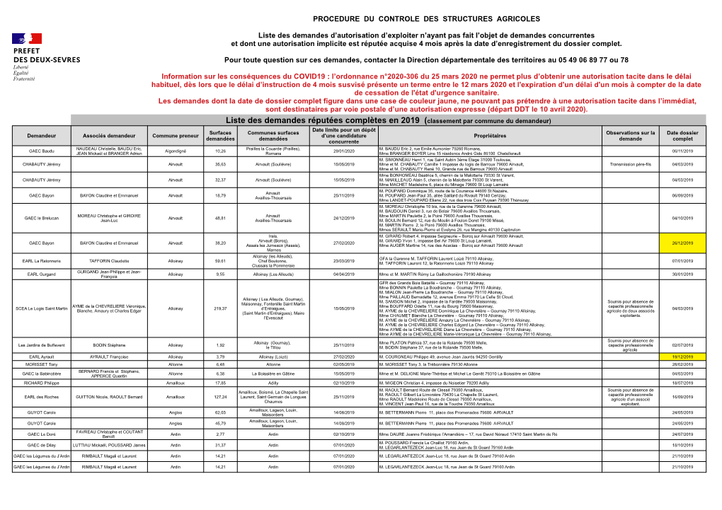 Liste Des Demandes Réputées Complètes En 2019