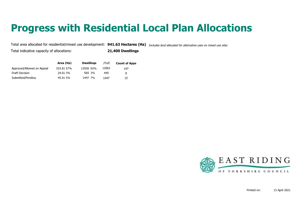 Progress with Residential Local Plan Allocations
