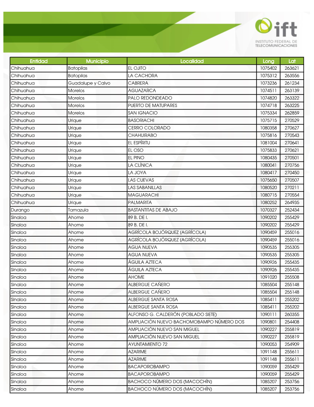 Entidad Municipio Localidad Long