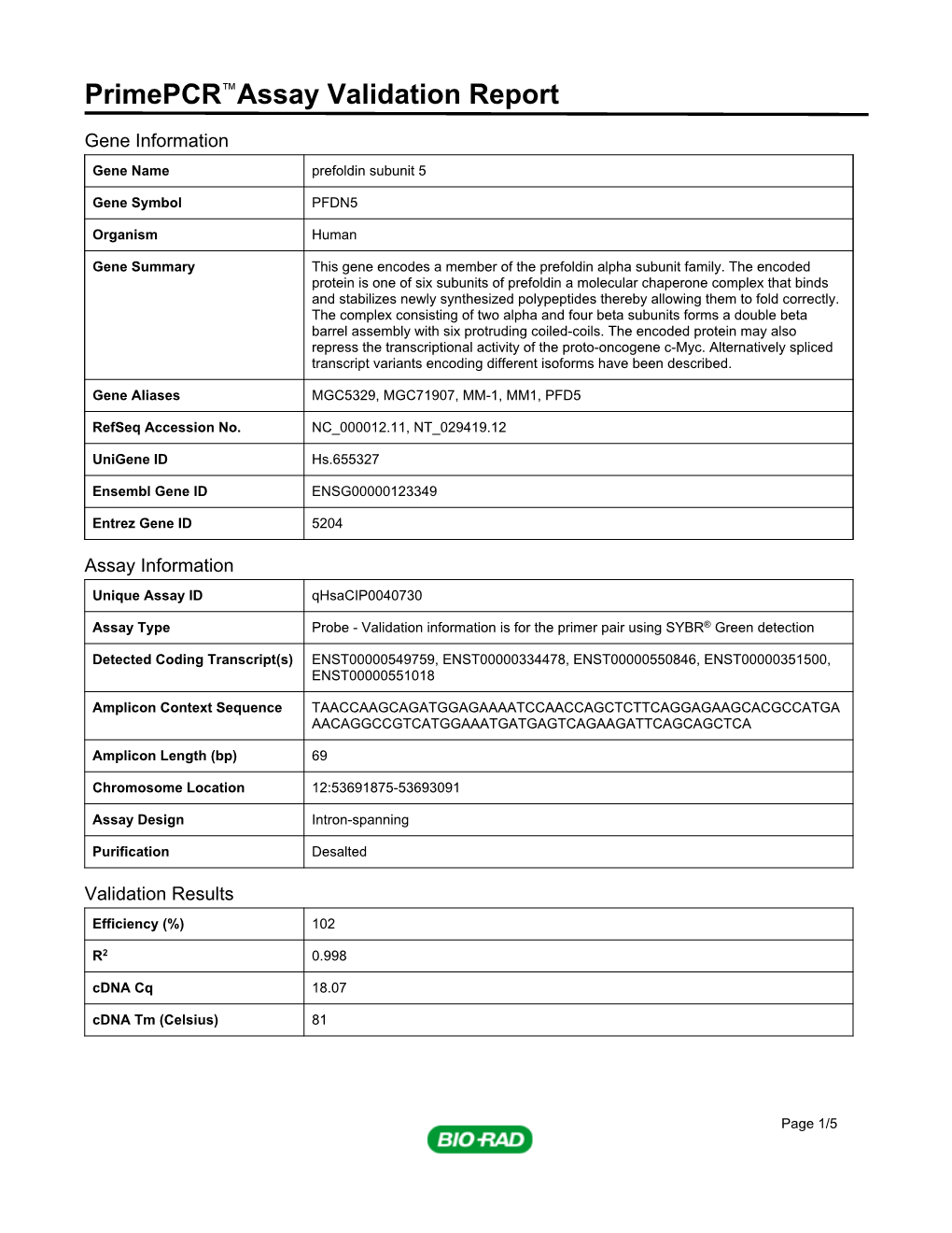 Primepcr™Assay Validation Report