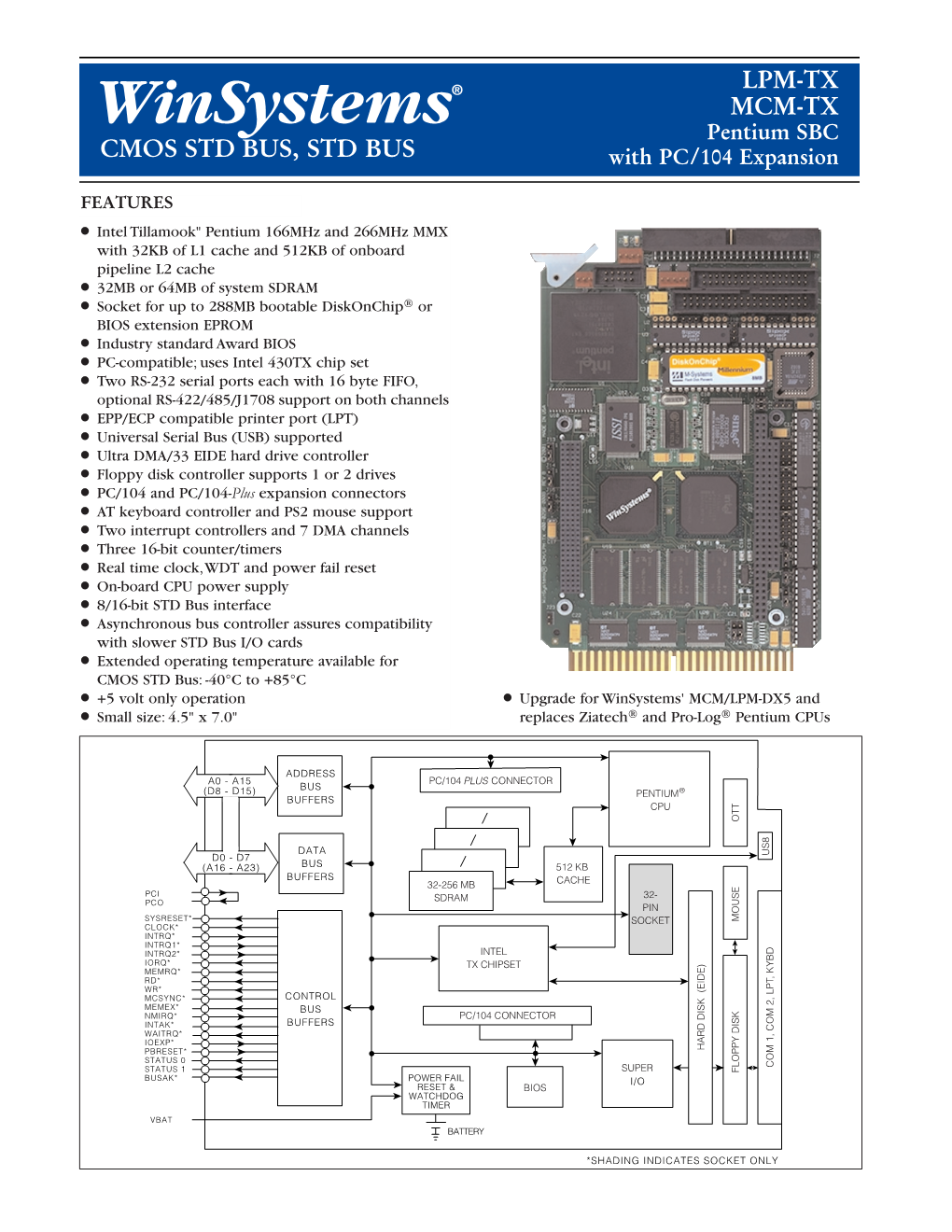 LPM/MCM-TX Datasheet