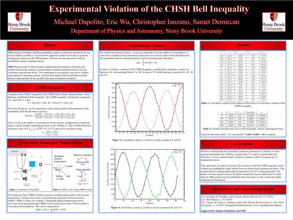 History Coincidence Counts CHSH Inequality Generating Entangled