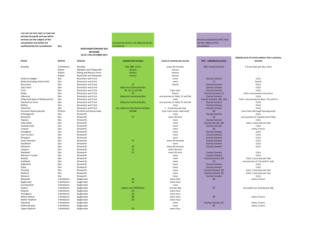 You Can Use This Chart to View Bus