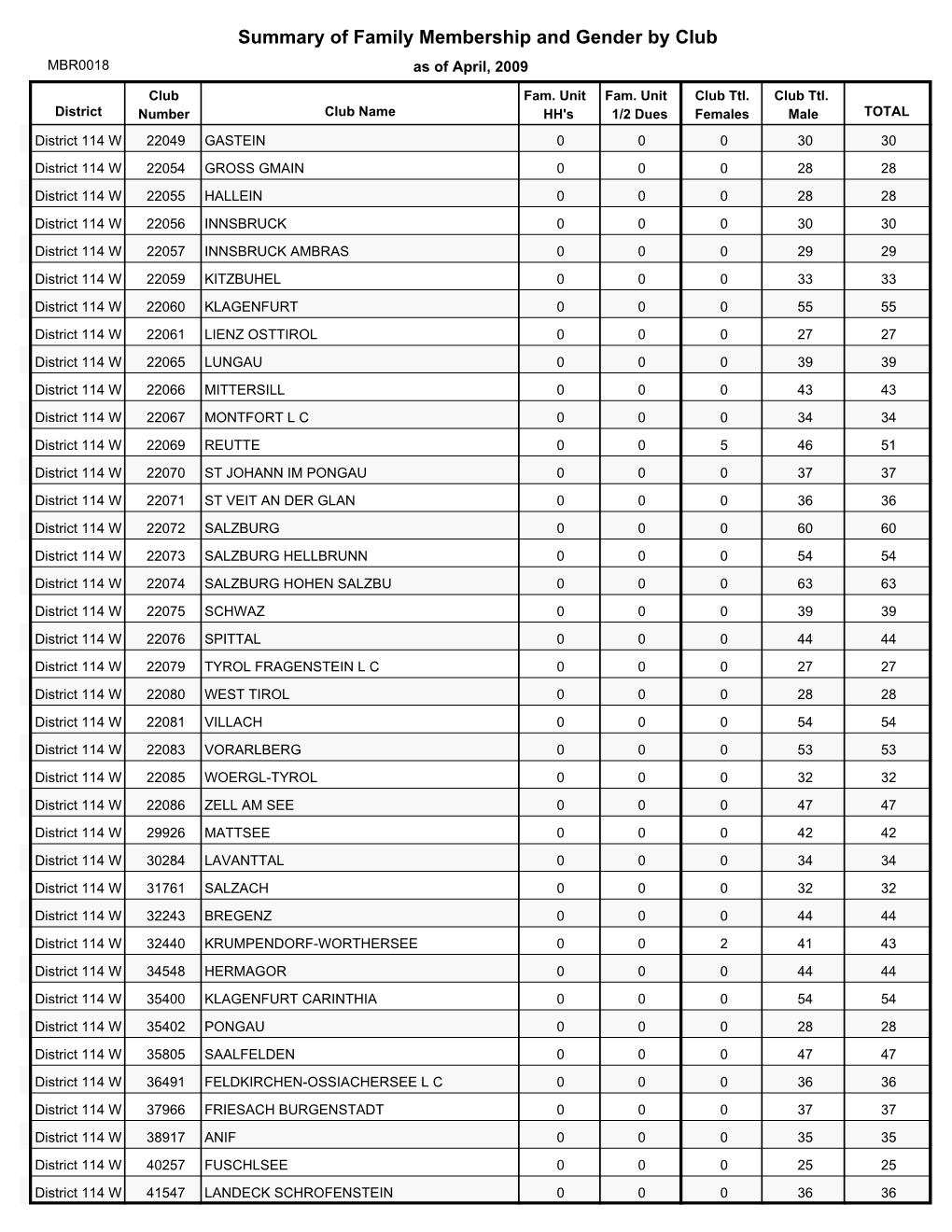 District 114 W.Pdf