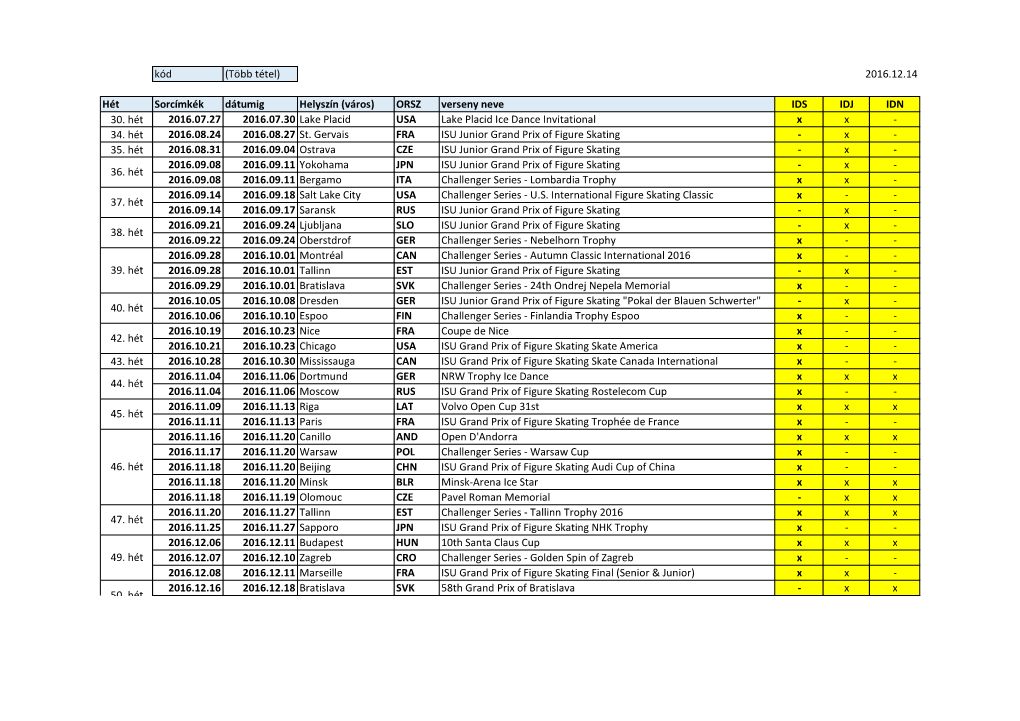 ORSZ Verseny Neve IDS IDJ IDN 30. Hét 2016.07.27 2016.07.30 Lake Placid USA Lake Placid Ice Dance Invitational X X - 34
