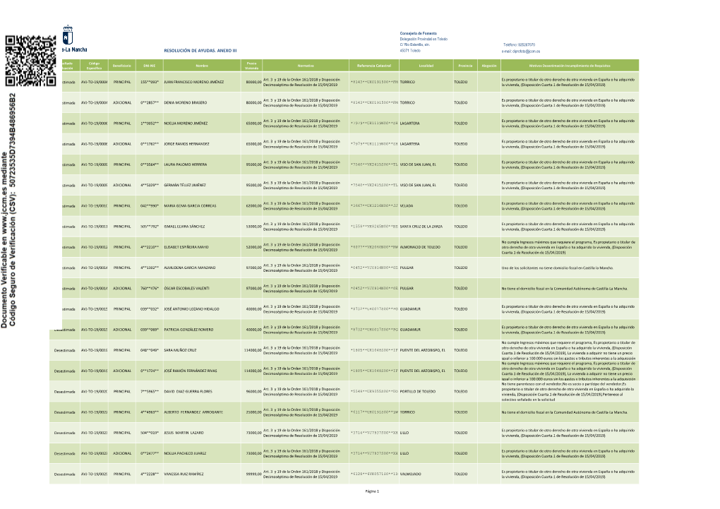 RESOLUCIÓN DE AYUDAS. ANEXO III 45071 Toledo E-Mail: Diprofoto@Jccm.Es