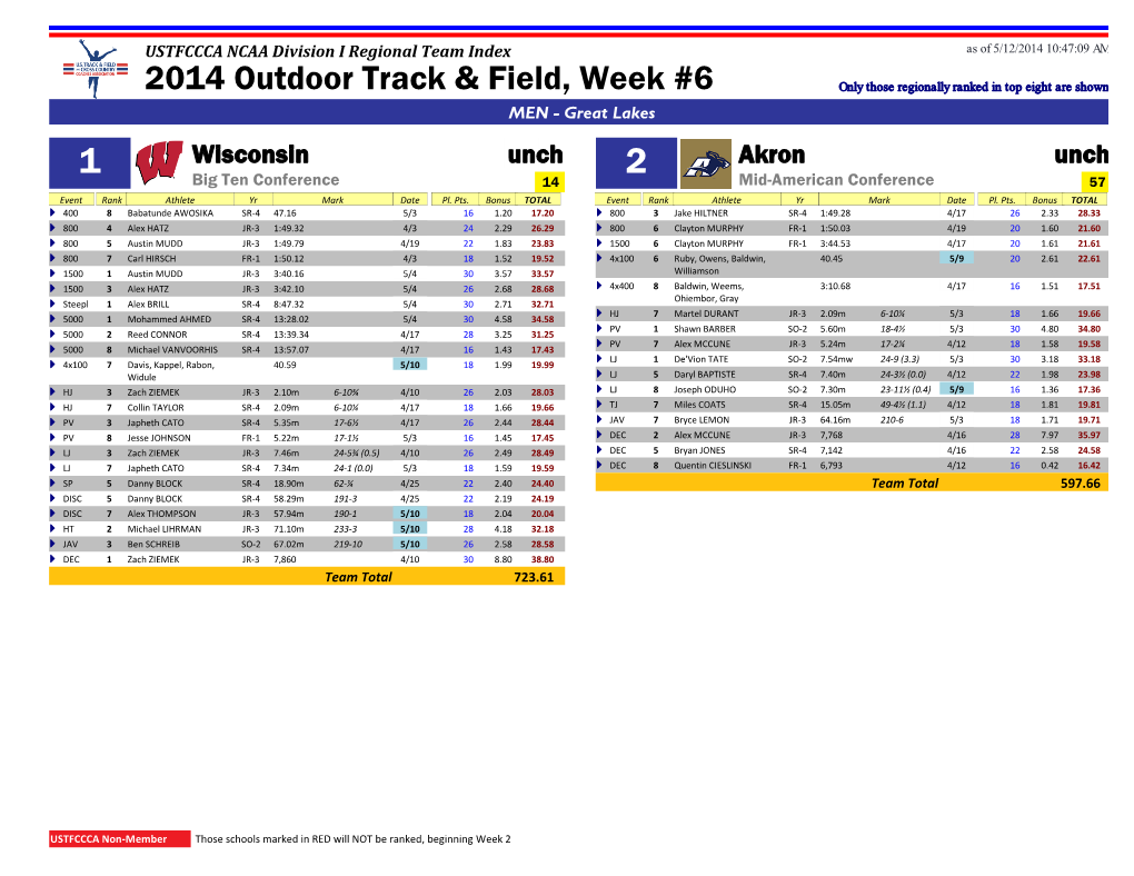 2014 Outdoor Track & Field, Week #6