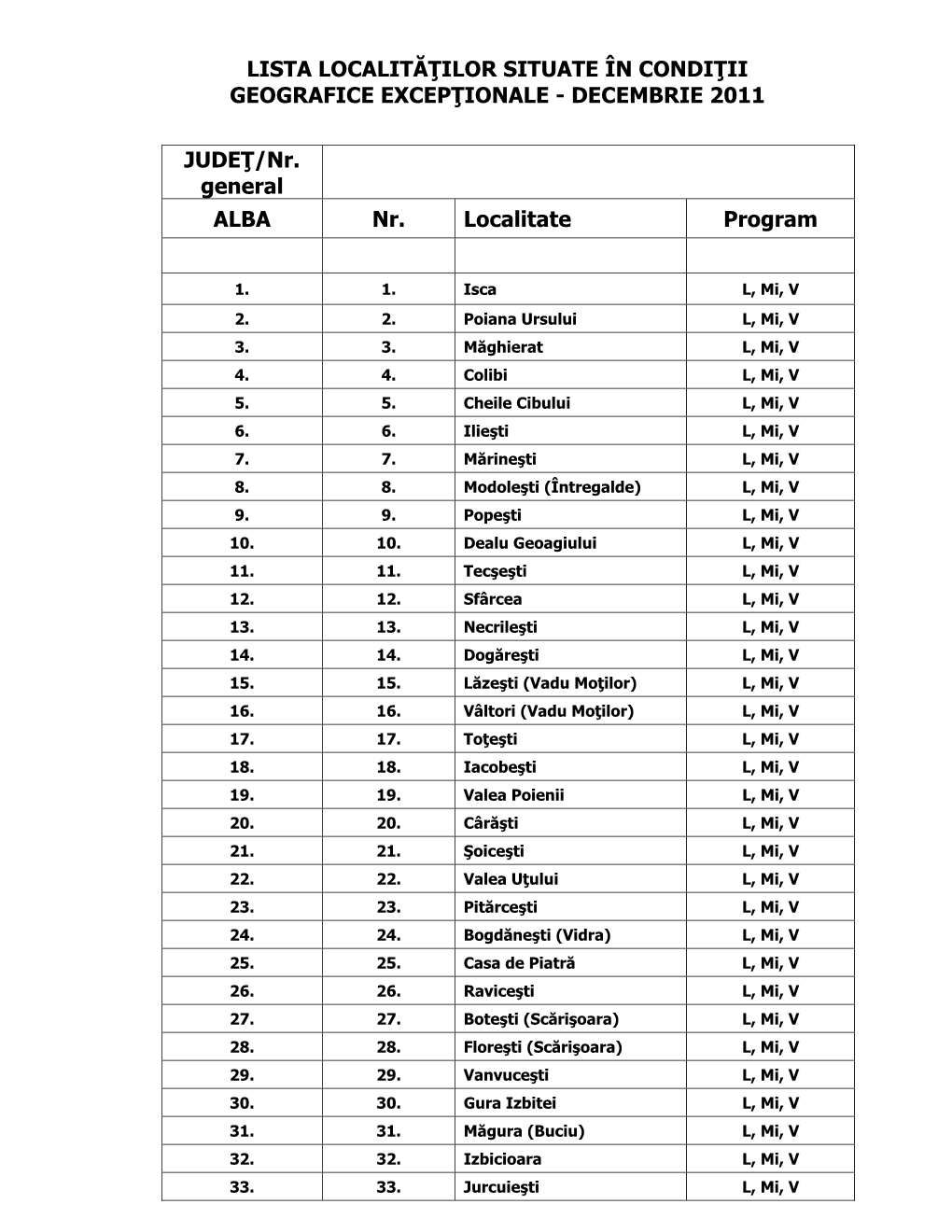 Lista Localităţilor Situate În Condiţii Geografice Excepţionale - Decembrie 2011