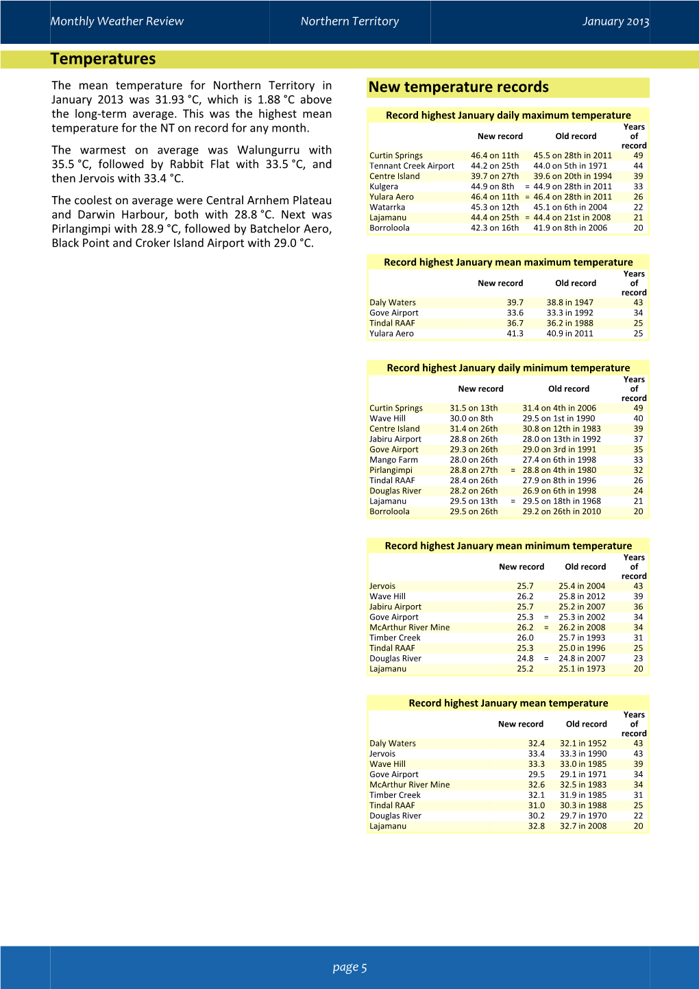 Temperatures the Mean Temperature for Northern Territory in New Temperature Records January 2013 Was 31.93 °C, Which Is 1.88 °C Above the Long-Term Average