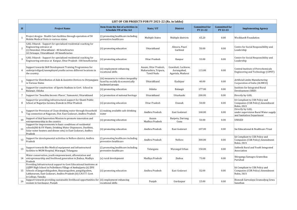 CSR Projects FY 2021-22