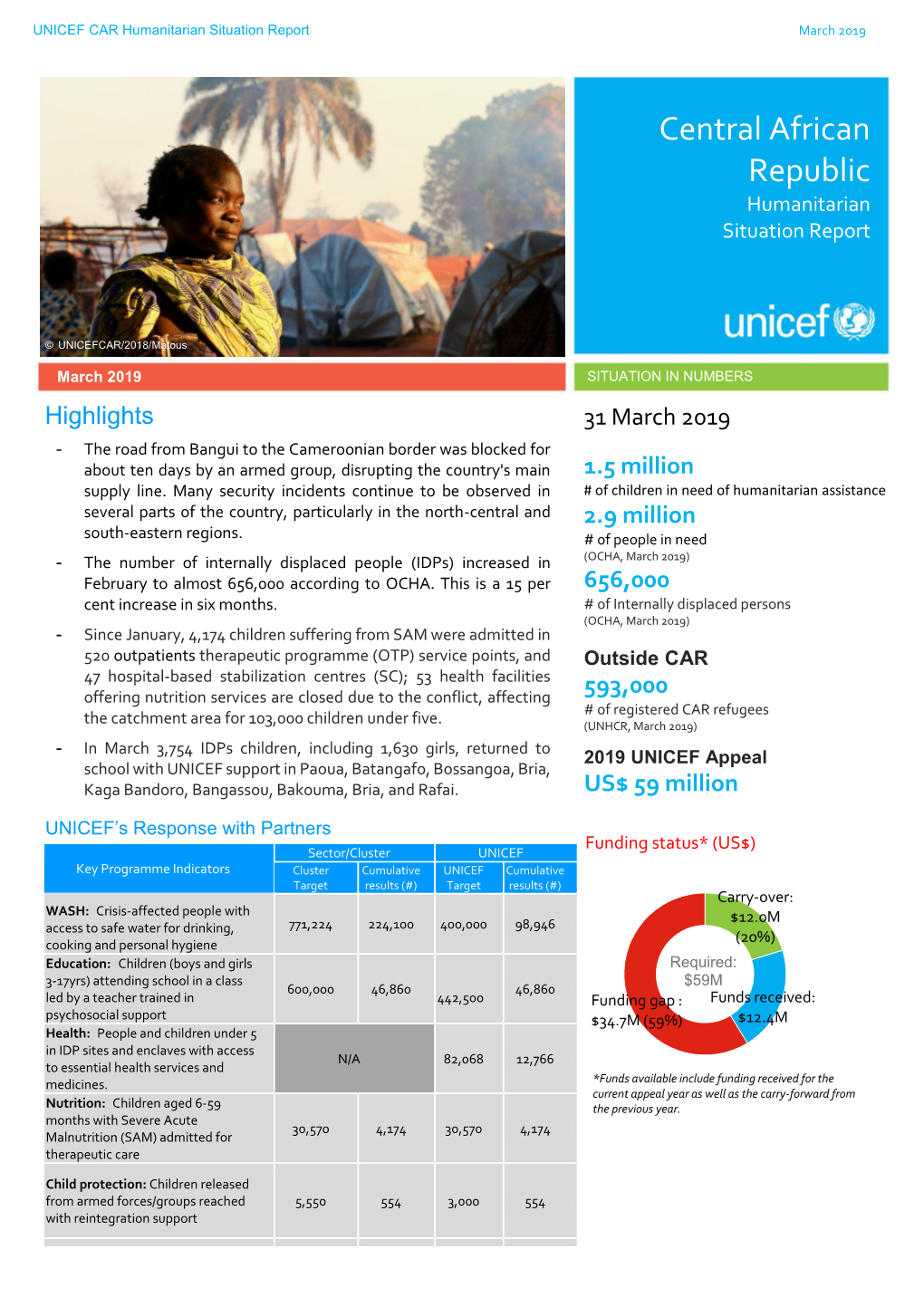 Central African Republic Humanitarian Situation Report