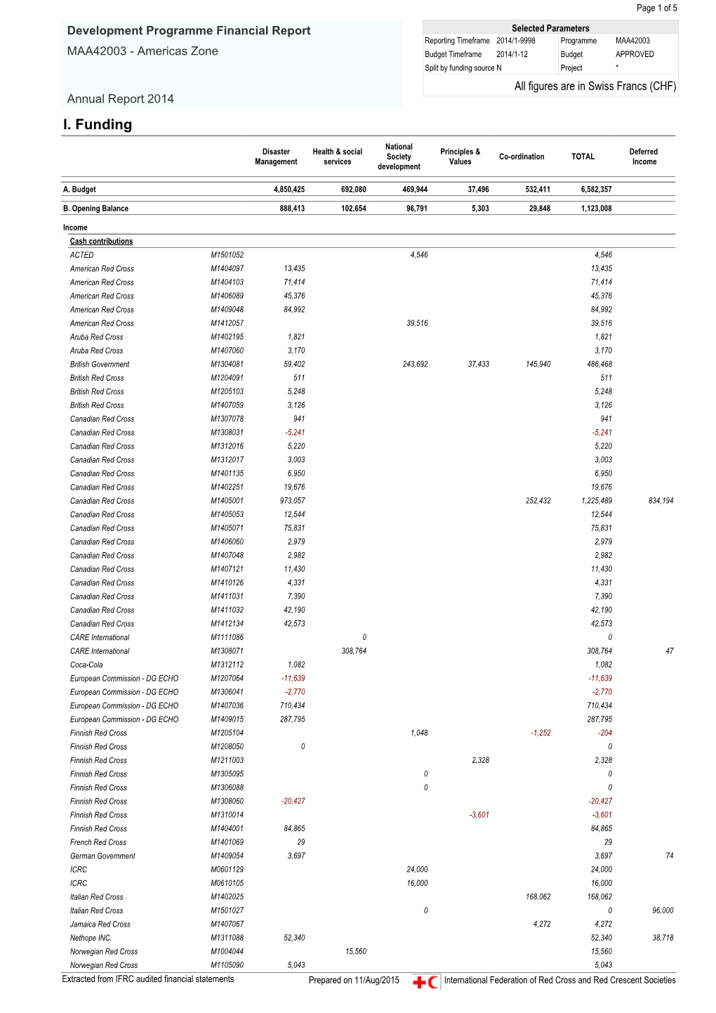 Cadenza Document