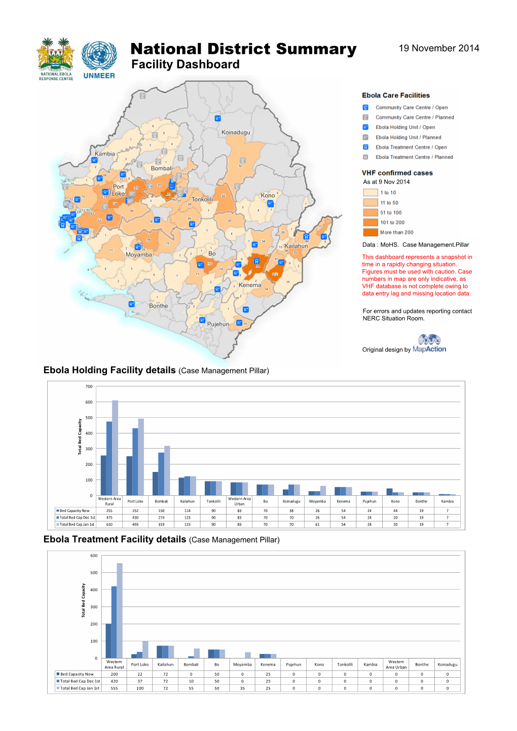 National District Summary 19 November 2014 Facility Dashboard