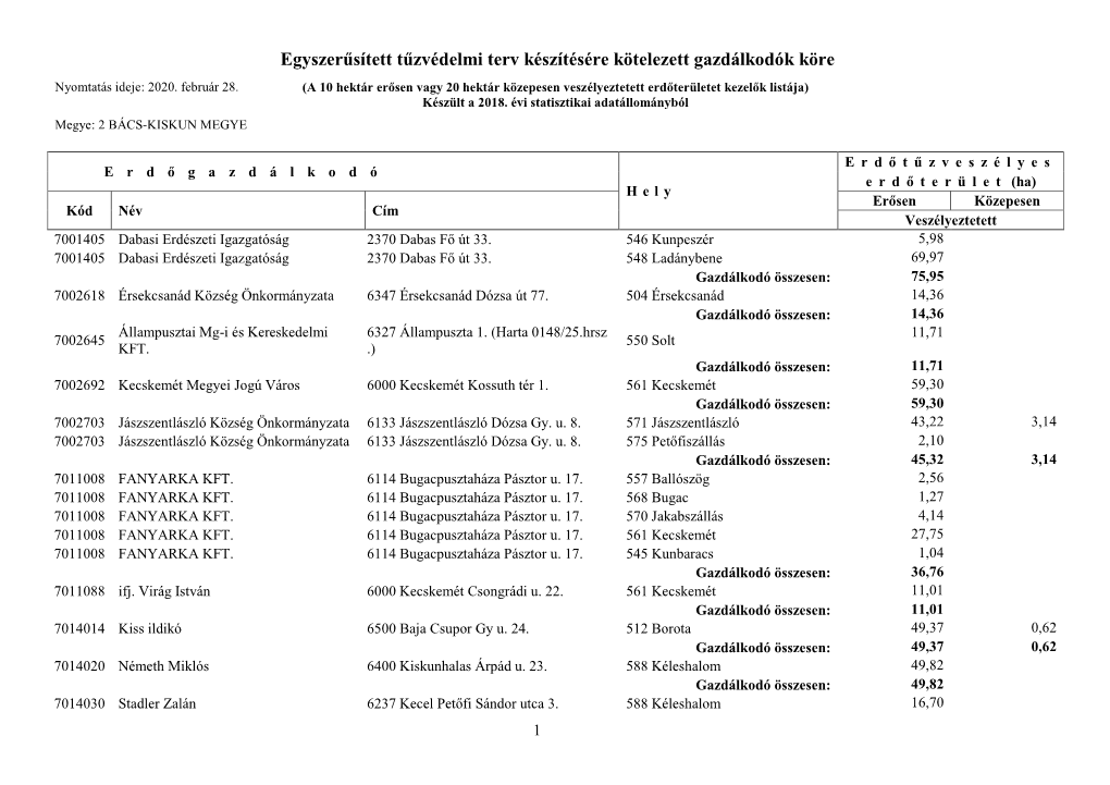 Egyszerűsített Tűzvédelmi Terv Készítésére Kötelezett Gazdálkodók Köre