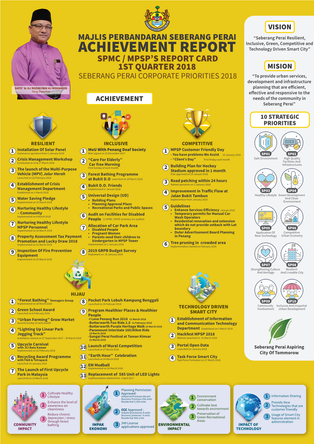 Report Card Corporate Priorities English