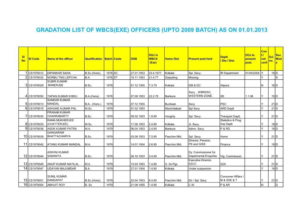 Gradation List of Wbcs(Exe) Officers (Upto 2009 Batch) As on 01.01.2013