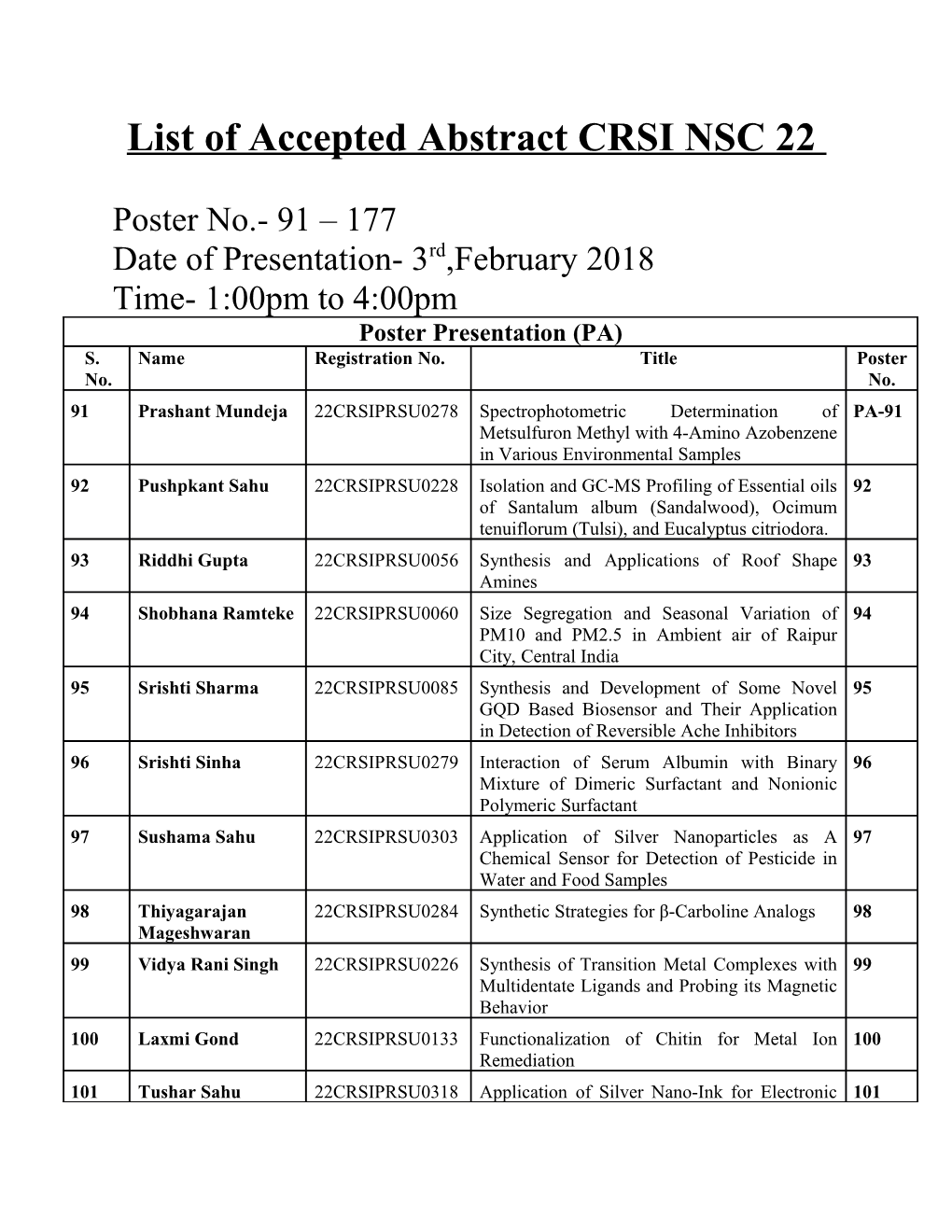 List of Accepted Abstract CRSI NSC 22