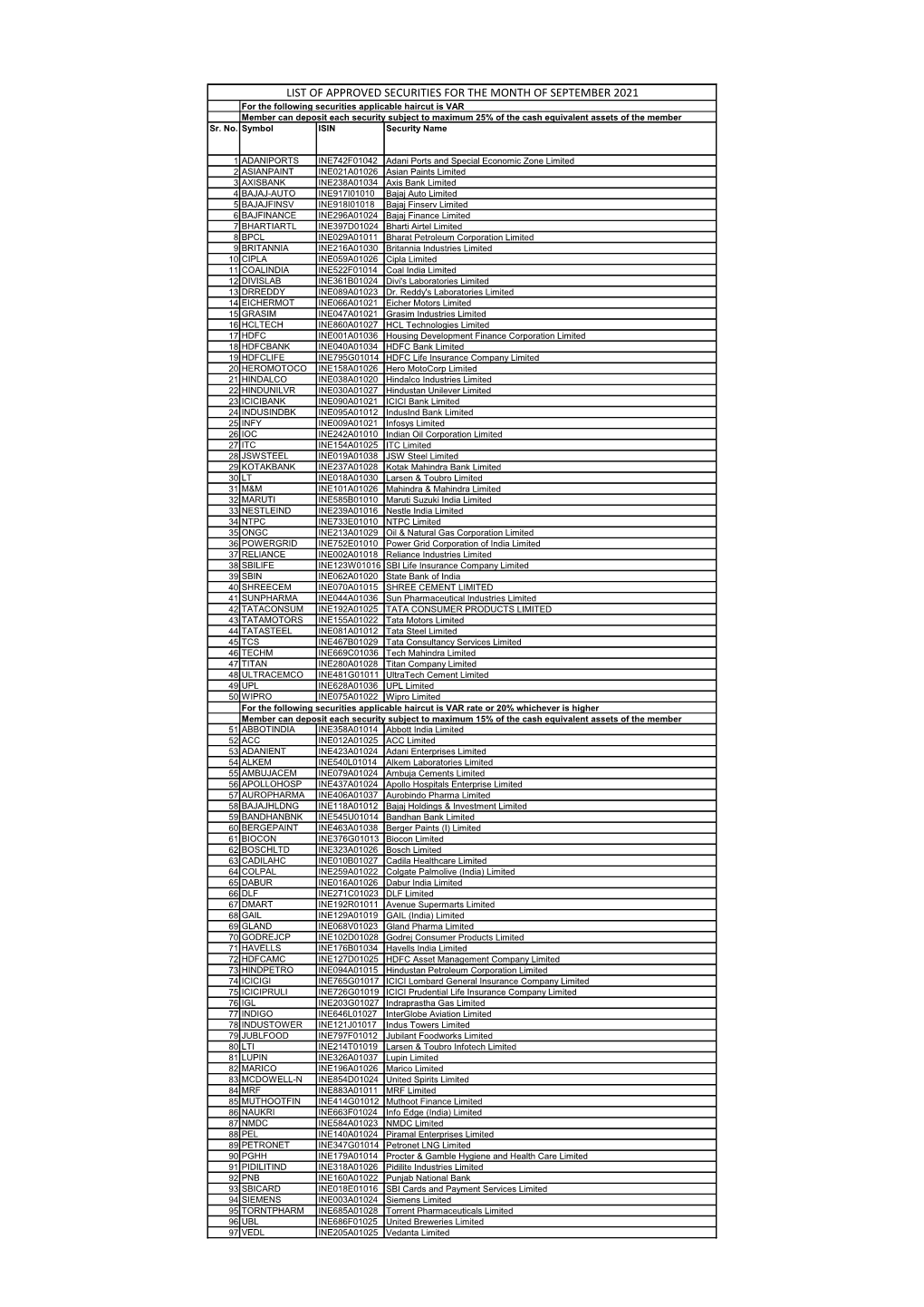 Approved Scrips for Funding