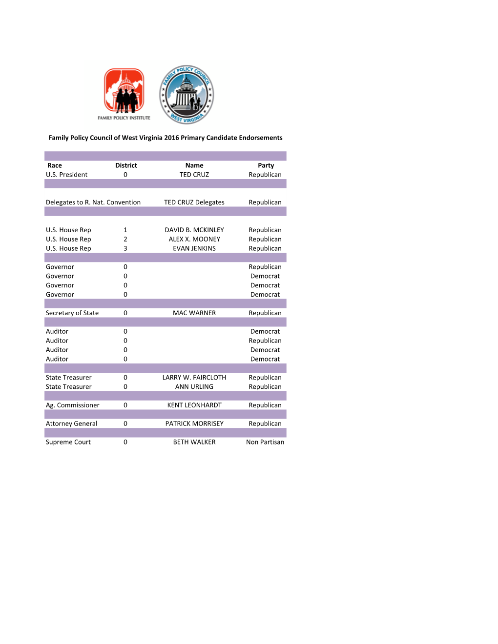 Family Policy Council Endorsements 2016 Primary