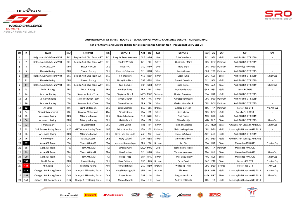 2019 GTWCE Entry List