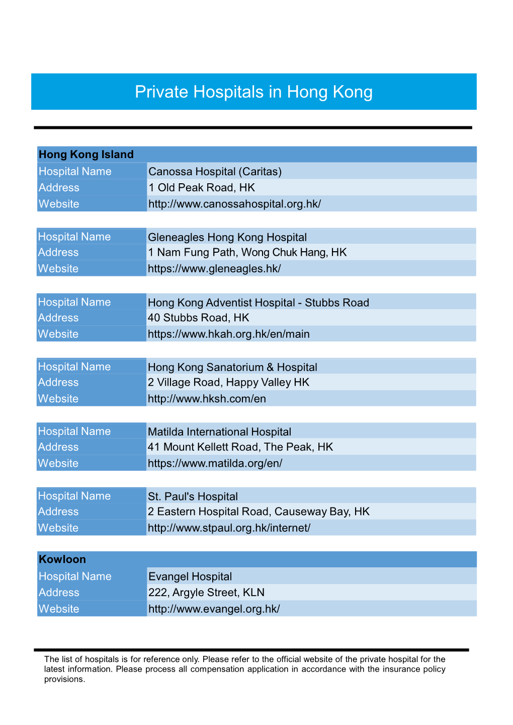 Hong Kong Private Hospitals