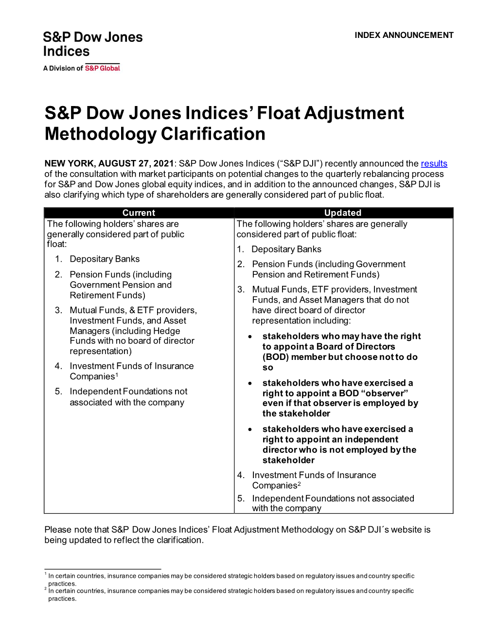 5:15 PM S&P Dow Jones Indices' Float Adjustment Methodology