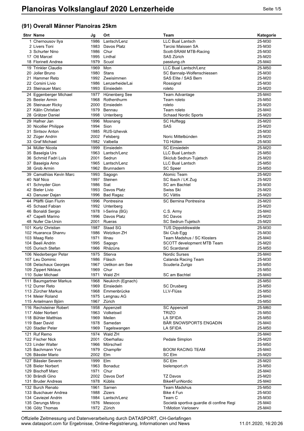 Planoiras Volkslanglauf 2020 Lenzerheide Seite 1/5