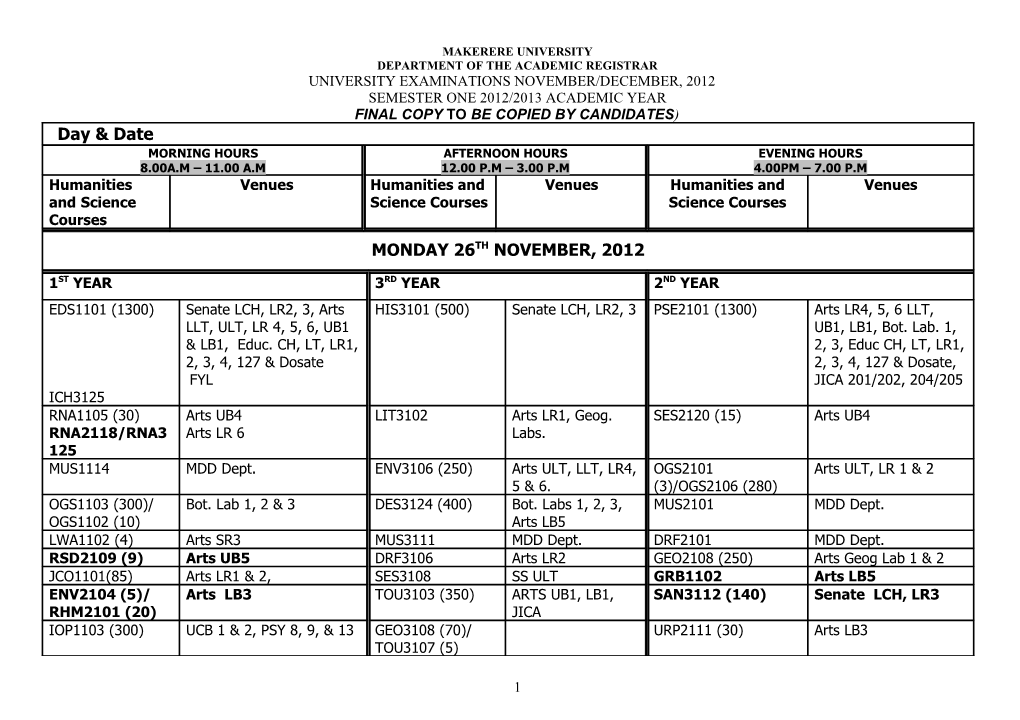 Department of the Academic Registrar