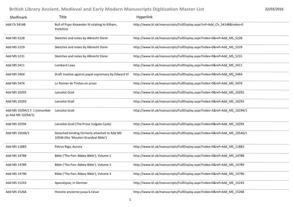 British Library Ancient, Medieval and Early Modern Manuscripts