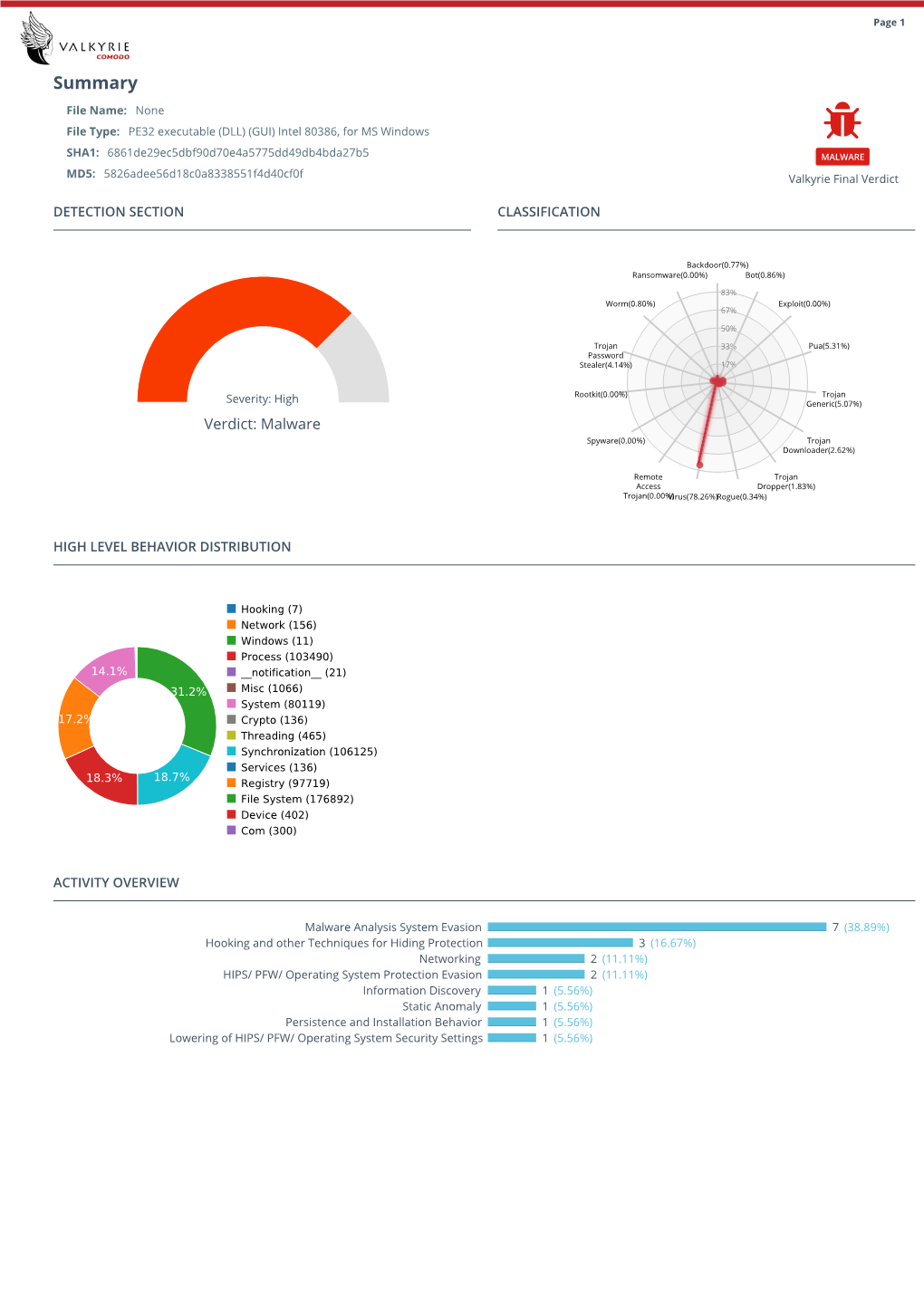 Advanced File Analysis System | Valkyrie